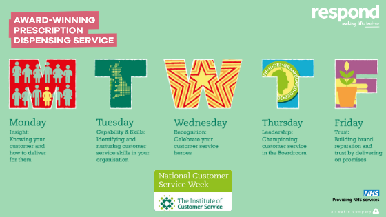 National Customer Service Week |5th-9th October 2020